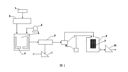 放射性核素 Cs-137 污染的土壤的修复设备的工艺流程示意图